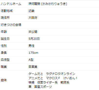 神河龍騎　プロフィール