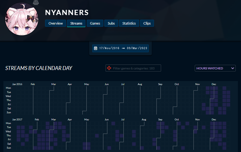 Nyanners Twitch