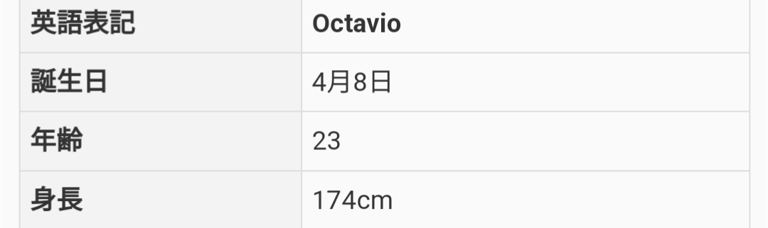 オクタビオ,プロフィール