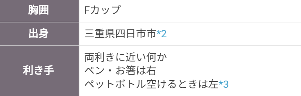 しぐれうい,三重県四日市市,出身