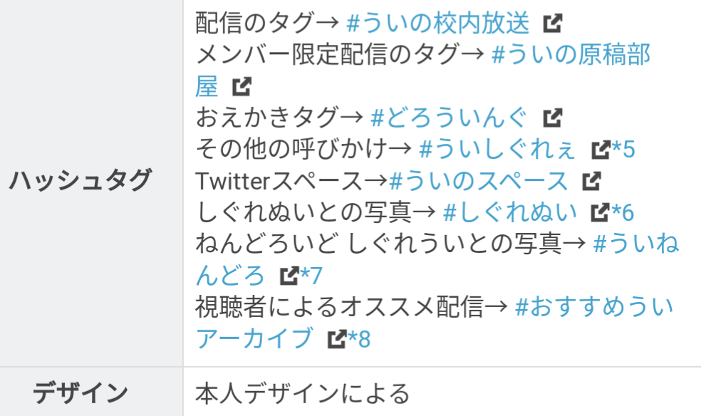 しぐれうい,デザイン