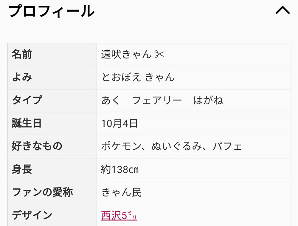 遠吹きゃん,プロフィール,西沢5㍉,デザイン