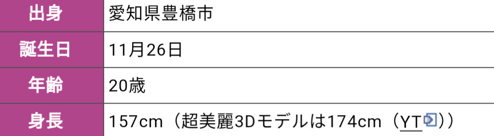 刺杉あいす,プロフィール