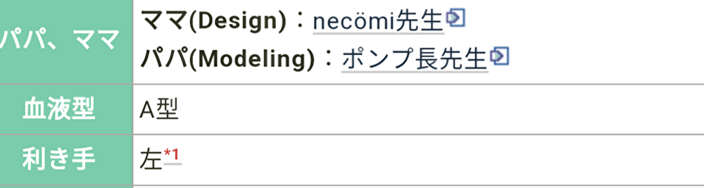 necomi,ぷわぷわぽぷら,イラストレーター