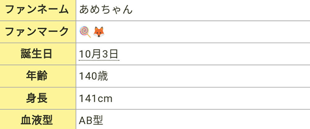 飴望にぃな,プロフィール