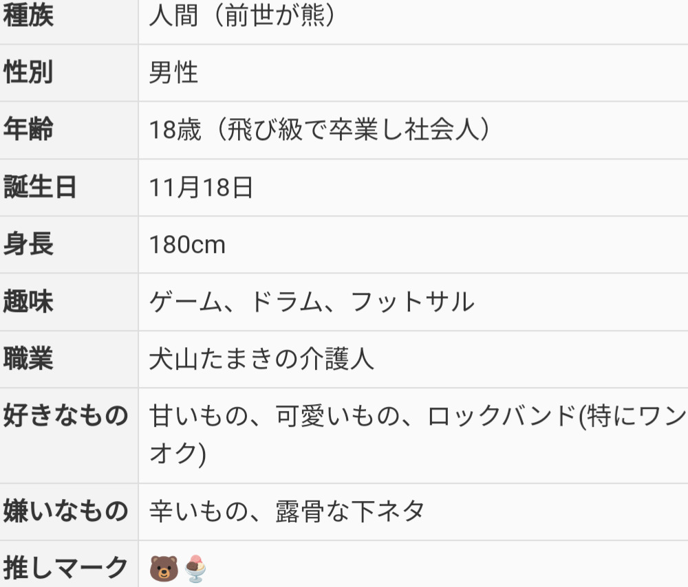 熊谷タクマ,プロフィール