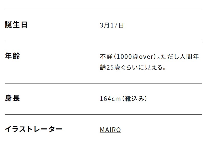 桜鳥ミーナ 年齢